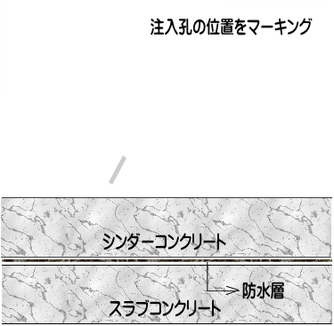 【 防水層再生工法施工概念断面図（上部より施工）】