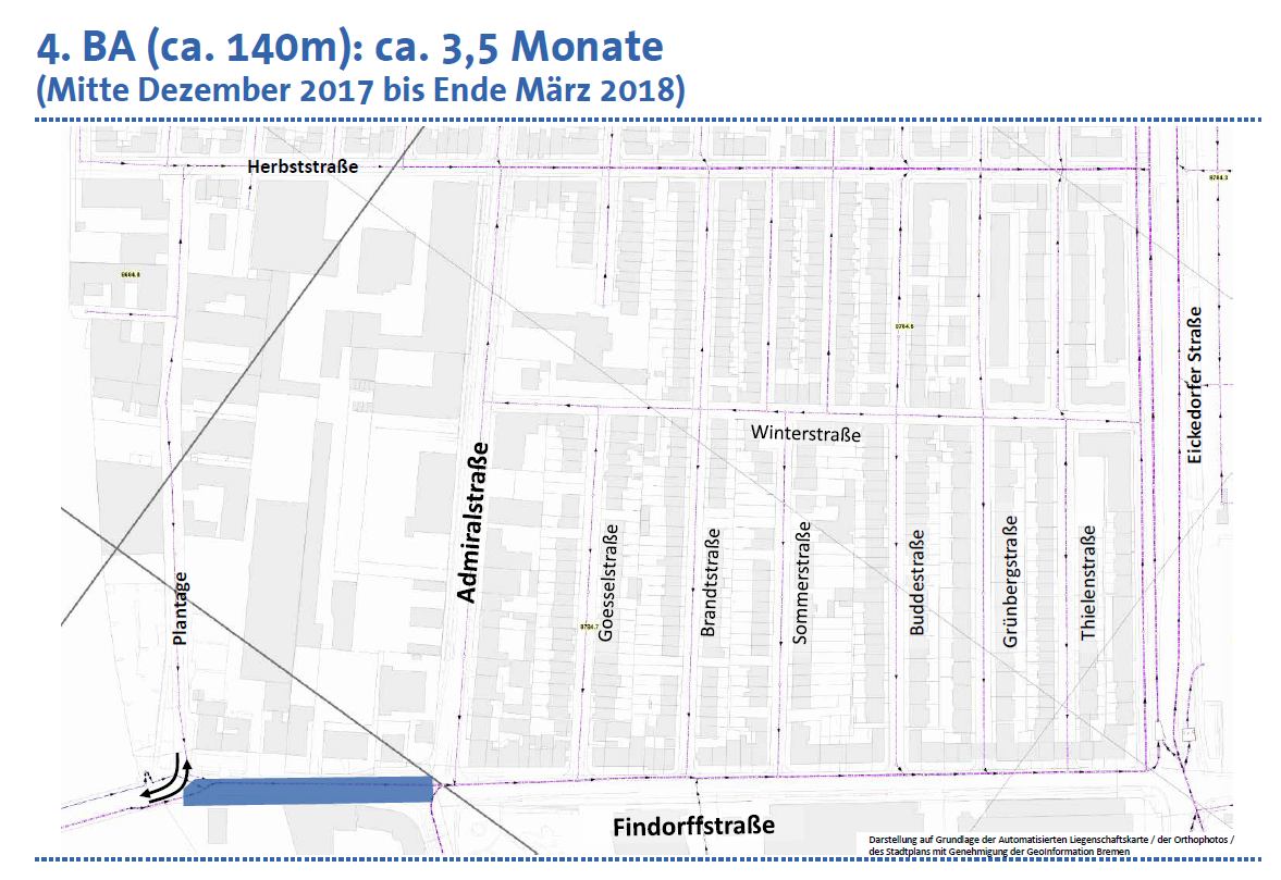 7. Plantage bis Höhe Admiralstraße © hansewasser