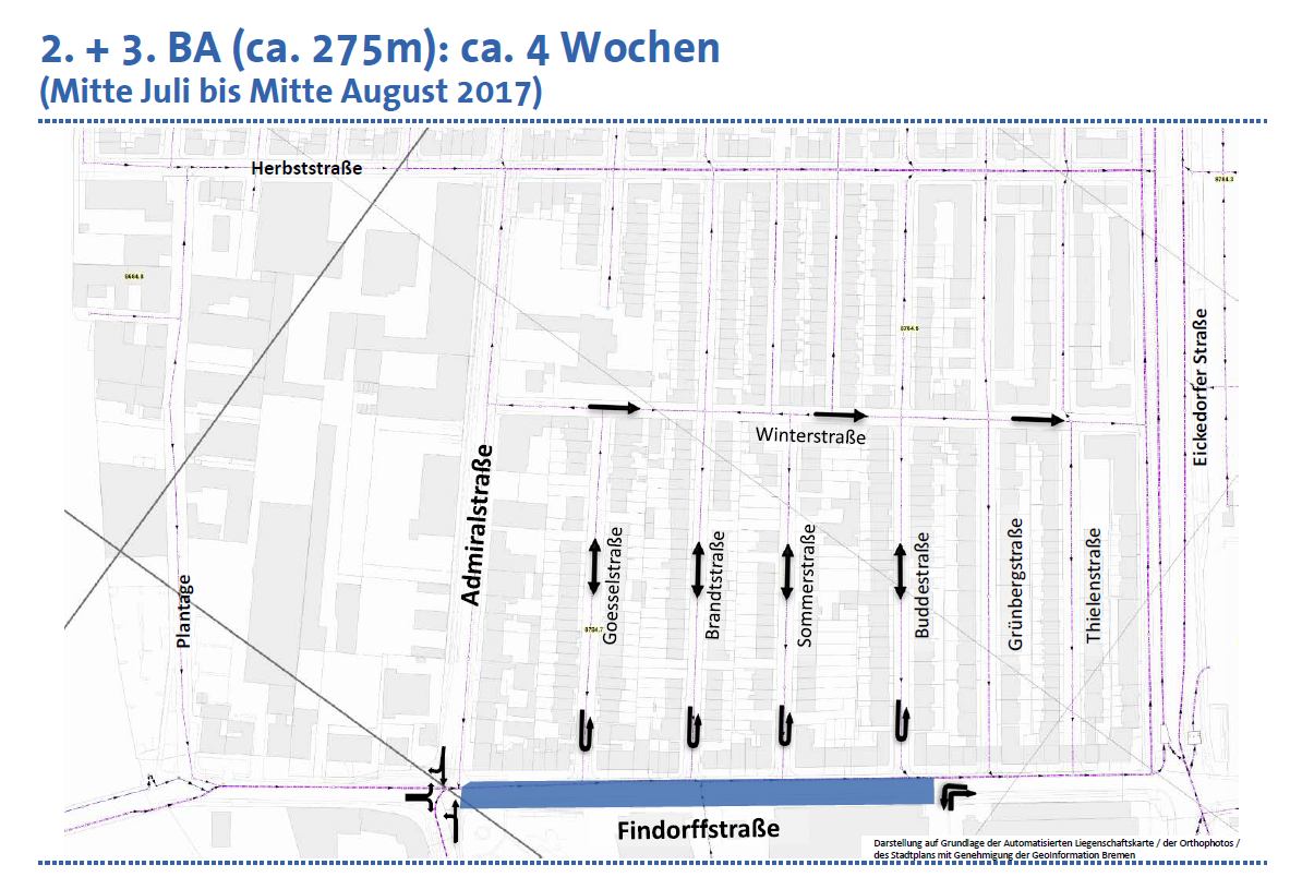 4. Buddestraße bis Admiralstraße ©hansewasser