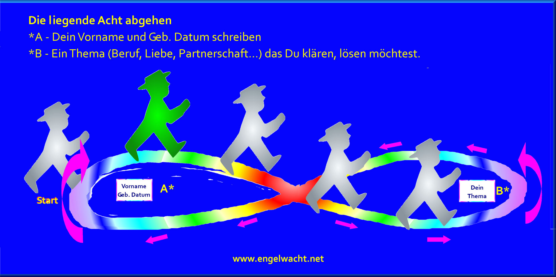 Die liegende Acht abgehen Engelwacht