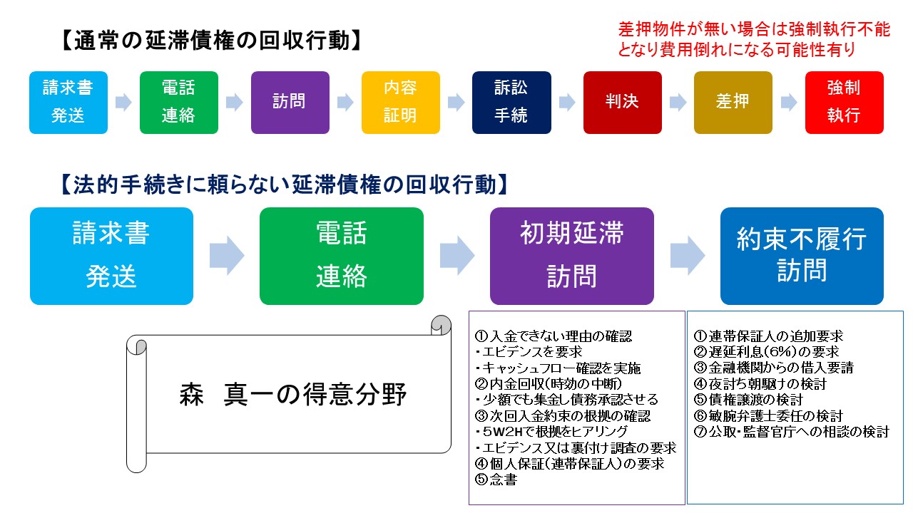 森 真一 もり しんいち のプロフィール 人材教育コンサルタント森真一株式会社ヒューマンパワー リサーチ 債権回収流ビジネスコーチの研修会社 森 真一 もり しんいち のプロフィール 人材教育コンサルタント森真一株式会社ヒューマンパワー リサーチ 債権回収流ビジネスコーチの研修会社