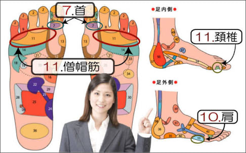 首こり 疲れ目 高血圧にはこの反射区 出張整体 足の助 藤沢 湘南台