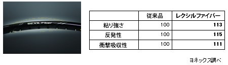 YONEX NANORAY(ナノレイ) - ホーム YONEX NANORAY(ナノレイ) - ホーム