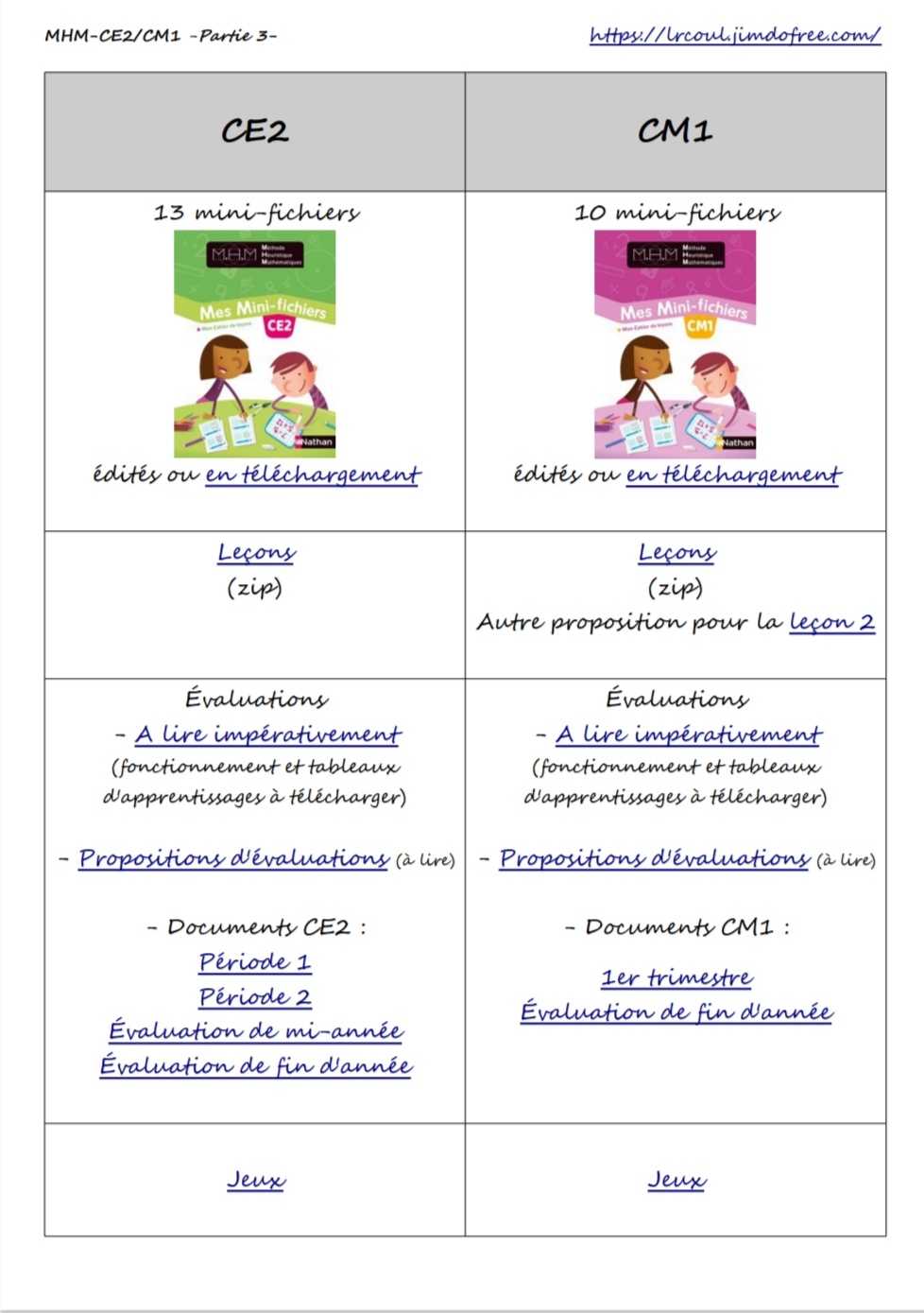 Mhm Methode Heuristique De Mathematiques Methodologie Et Preparation Ce Cm Bien En Classe Pedagogie Positive Ressources Cycle 2 Cycle 3
