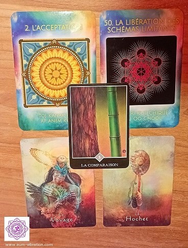 Karma Guidance - Quête de Sens - Semaine du 17 au 23 Mars 2025