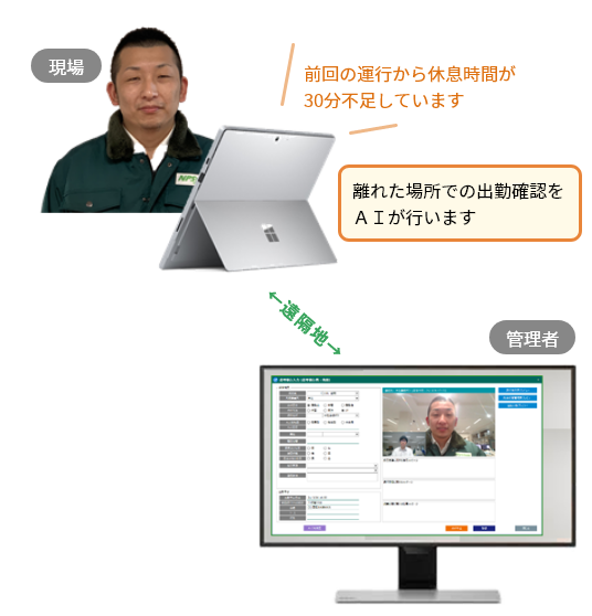 離れた場所での出勤確認をAIが行います