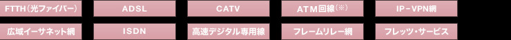 対応回線
