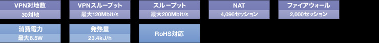 基本性能
