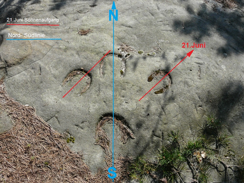 Diese Hufmale sind dort eingemeißelt: ob/unt.= Nord-Süd, re/li =Ost-West, Drehung=Sonnenwende