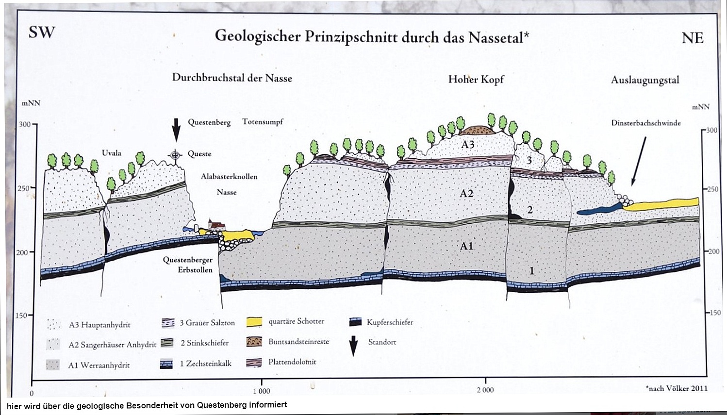 Die kurze Erklärung der Geologie