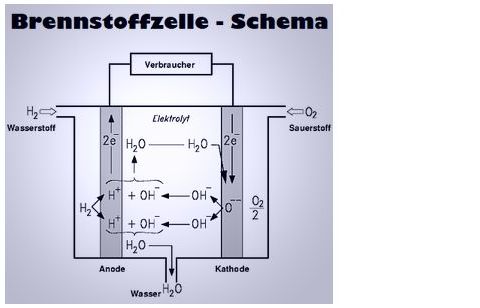 Brennstoffzelle, Nirmalo