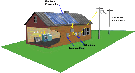 "REGLAMENTO NET METERING"