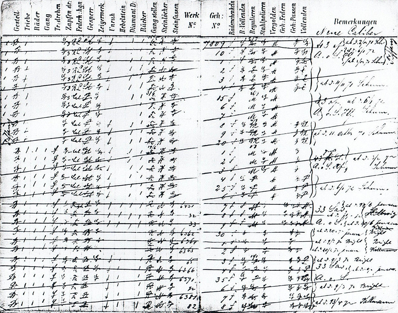 Aufzeichnungen aus dem Werkstattbuch der Firma A. Lange & Söhne