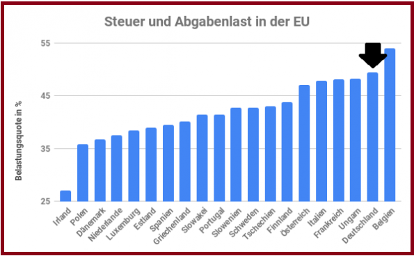 Quelle: https://der-5-minuten-blog.de/deutsche-gesetzliche-rente-europaeischer-vergleich