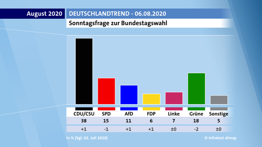 www.tagesschau.de