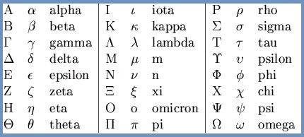 Das griechische Alphabet