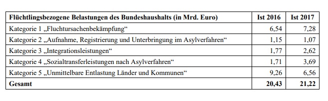 Drucksache 19/5203 Bundestag (https://dserver.bundestag.de/btd/19/052/1905203.pdf)