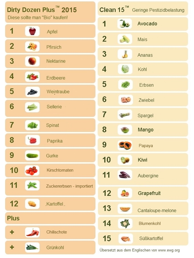 tabelle salz lebensmittel