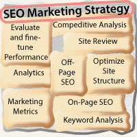 seo marketing strategy