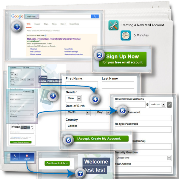First Phase: Accessing Mail.com and creating an account.