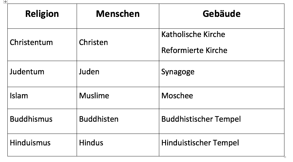 Religion Kultur Ethik zentralteams Webseite!