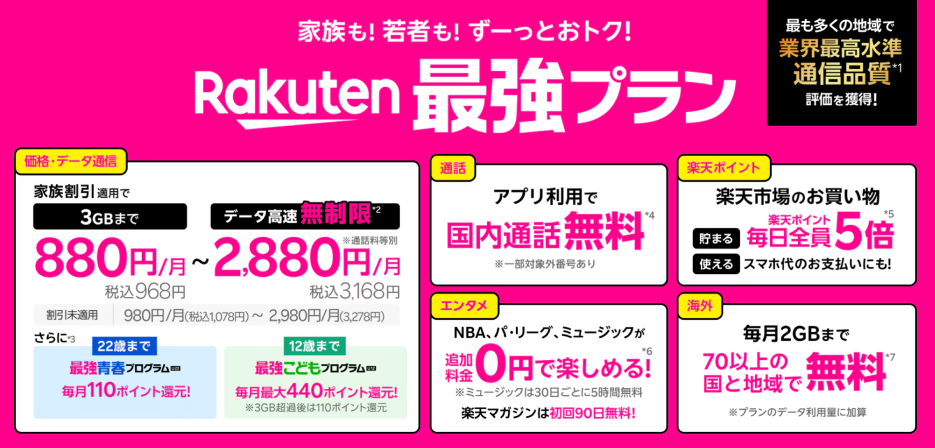 楽天モバイル最強プラン画像