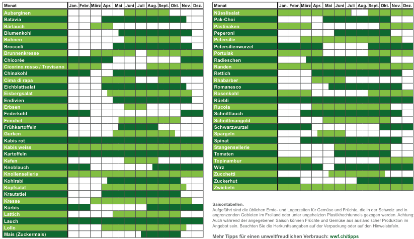 Saisontabelle Gemüse Gesundheit ist ein Weg
