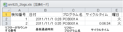 稼働率 実装道場