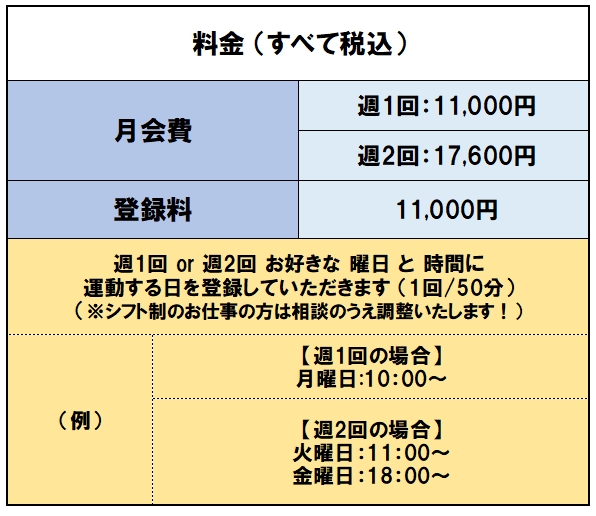 スモールジムBody Compass神戸湊川料金表