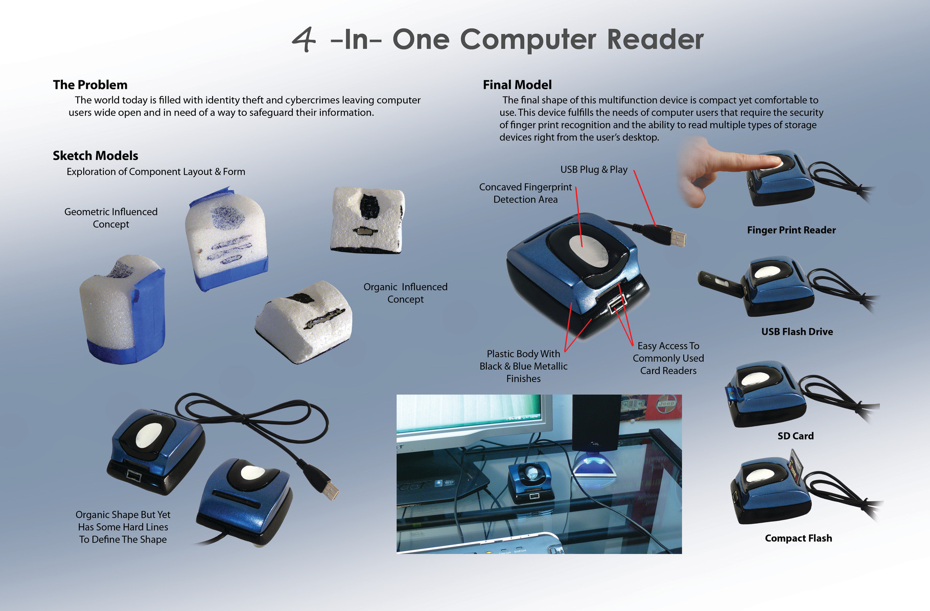 4 In One Computer Reader Wellinger Designs