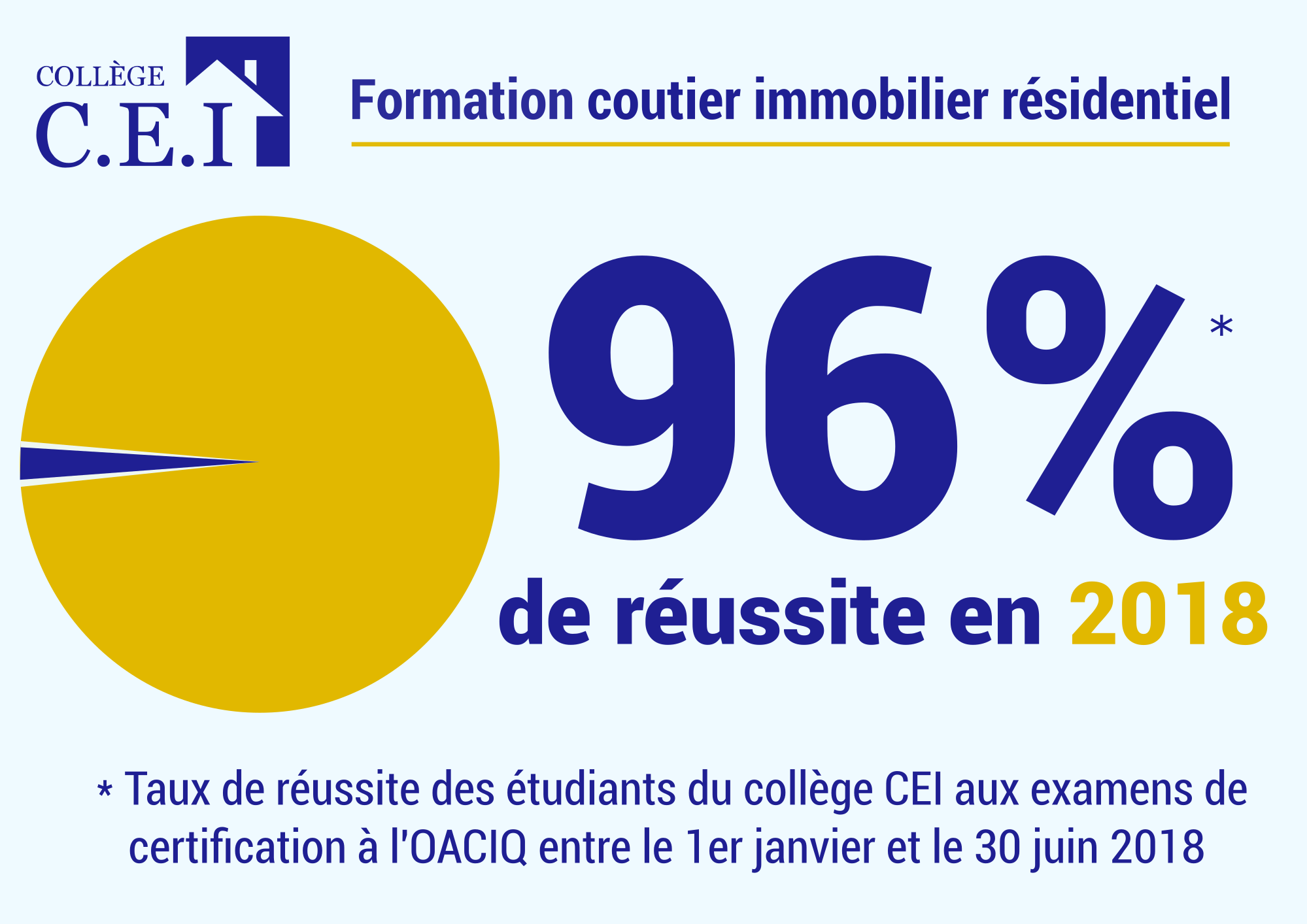 Formation courtier immobilier résidentiel : toujours un succès !