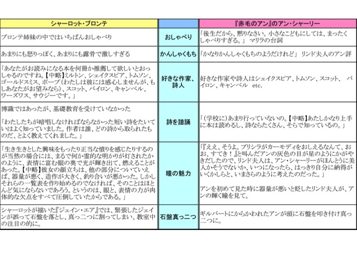 ブロンテになりたかったモンゴメリ Nobvkoのoctober Sky ブロンテになりたかったモンゴメリ Nobvkoのoctober Sky