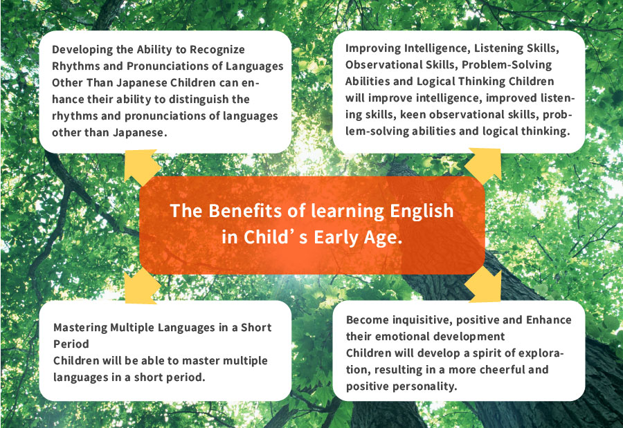 The Benefits of learning English in Child’s Early Age.
