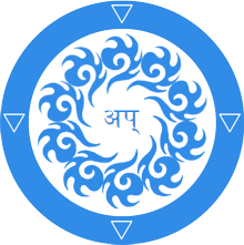 Graphique circulaire bleu avec motif spiralé et caractères sanskrits, évoquant l'élément eau dans une perspective de nettoyage et de purification spirituelle.