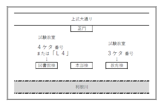 令和7年度の高圧ガス製造保安責任者試験等国家試験は終了しました