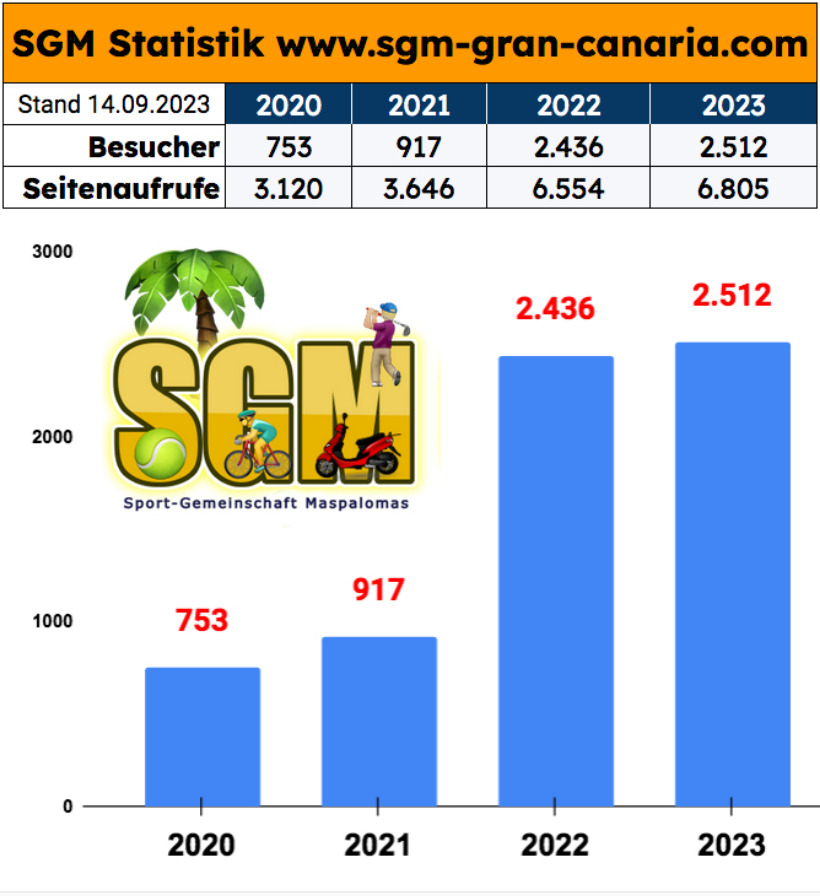 SGM Statistik ... Stand 14.09.23