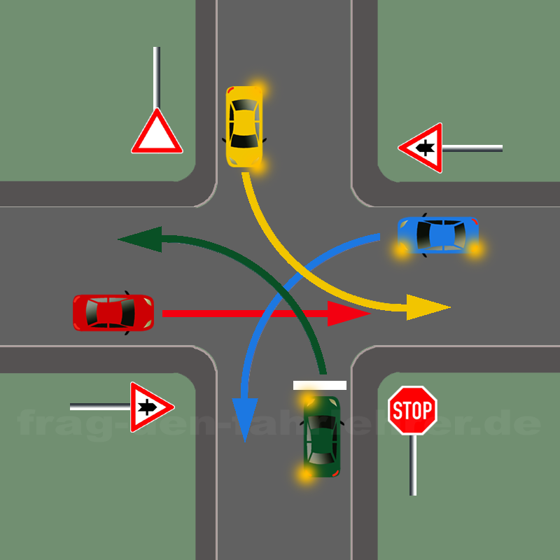 Vorfahrtsfrage 16 Führerschein sicher bestehen. Hilfe und