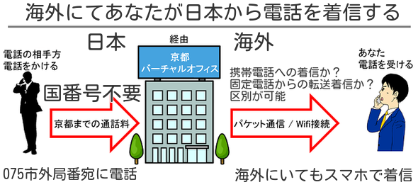 タイと日本専用国際電話アプリ