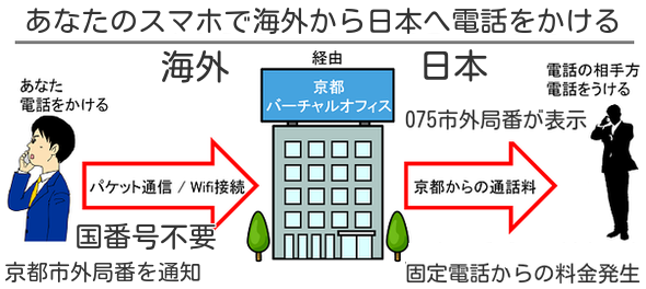 イギリスと日本専用国際電話アプリ