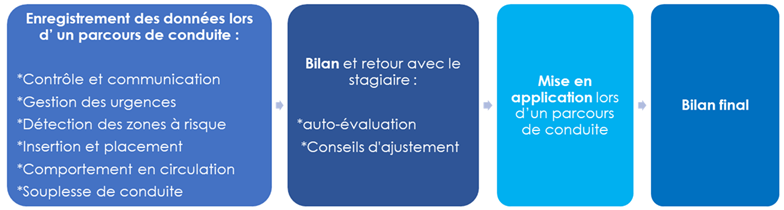 stage de recuperation de points rennes pas cher, permis de conduire st malo, risque routier, prevention qualite