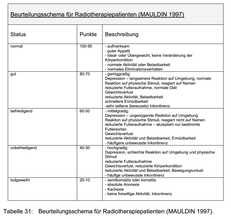 Zum Osteosarkom Eine vergleichende Literaturstudie Osteosarkom Hund