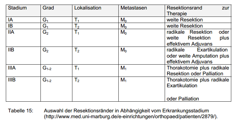 Zum Osteosarkom Eine vergleichende Literaturstudie Osteosarkom Hund
