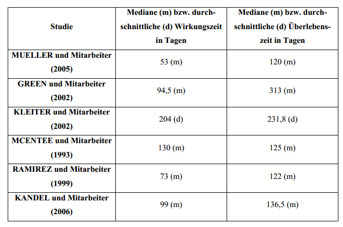 Palliative Bestrahlung mit 60CoTeletherapie beim appendikularen