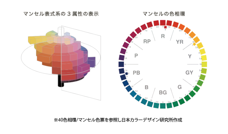 デザインノート「色の話」