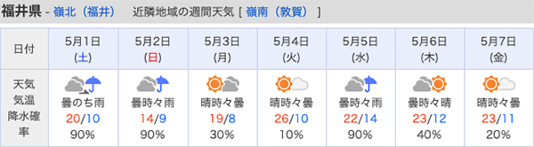 GWの福井県の週間天気予報