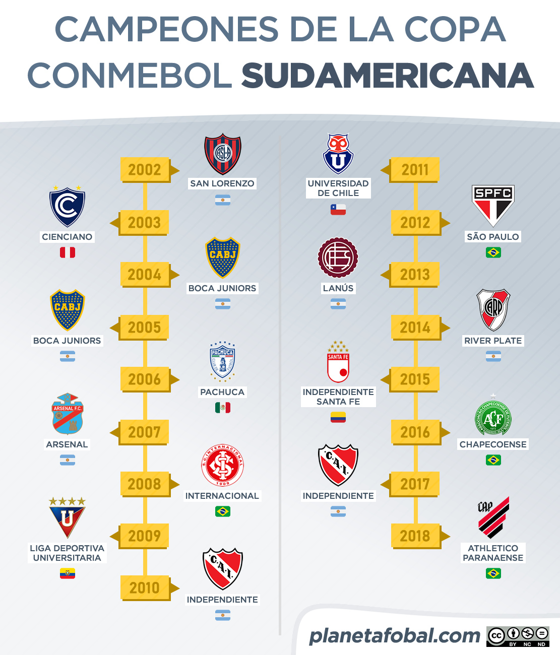 lista de naciones sudamericanas