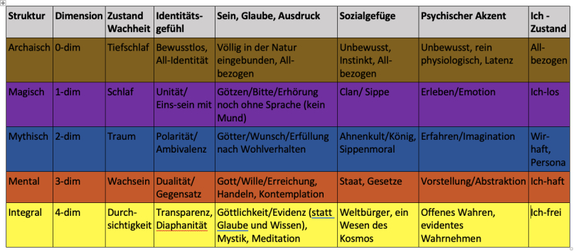 © Integrales-Christsein.blog