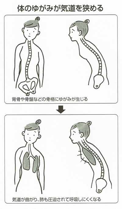 喘息改善体操・エクササイズ｜90%以上の人が「呼吸が楽になった」と