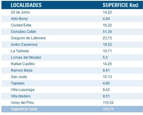 Datos extraidos de la página oficial del municipio.
