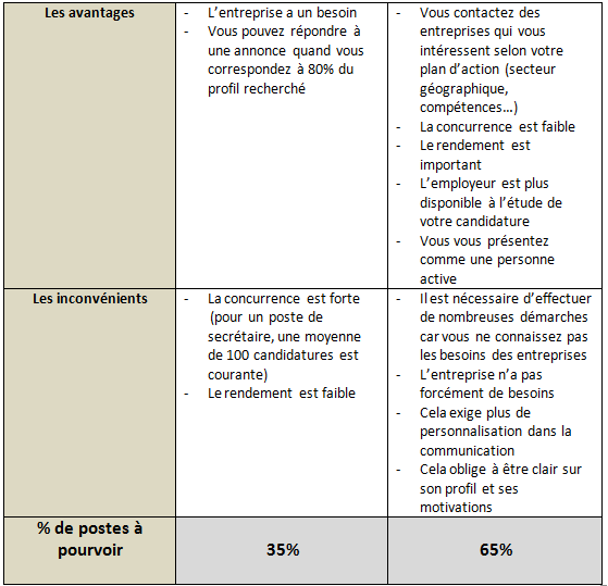 Le marché caché et le marché ouvert - astuceemploi.com Le marché caché et le marché ouvert - astuceemploi.com